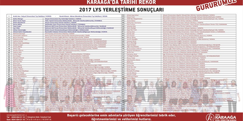 2017 LYS Yerleştirme Sonuçları Tarihi Rekor